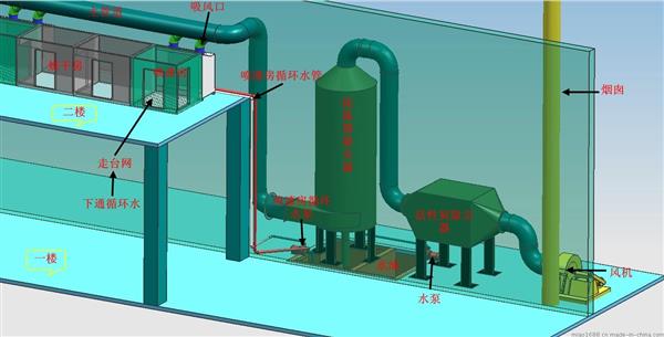 關(guān)于油漆廢氣處理方法的工藝流程圖