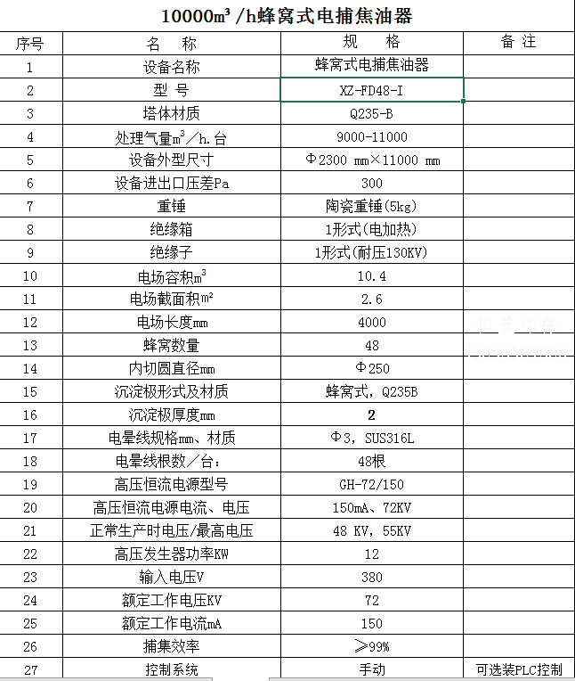 10000風量電捕焦油器價格多少？配置清單看這里