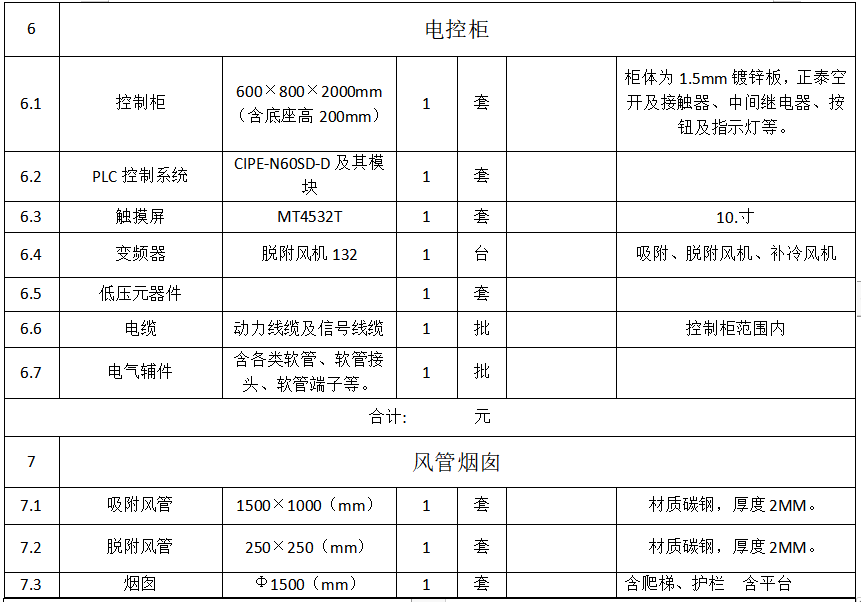 8萬風(fēng)量催化燃燒設(shè)備